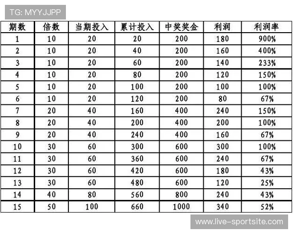 亚博足球投注规则全攻略：详细解析不同投注方式的操作流程与注意事项