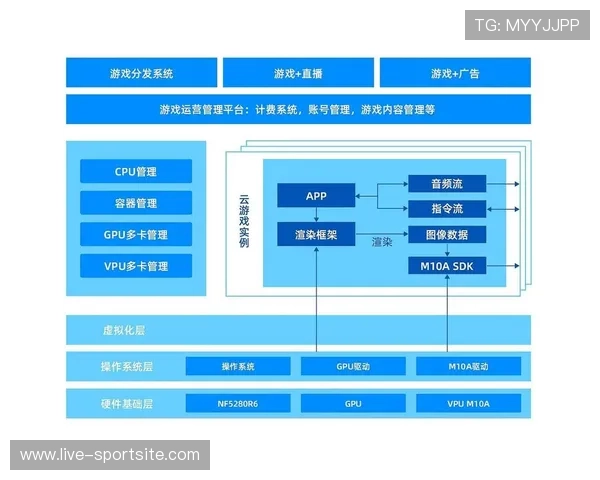 如何通过游戏直播推广合作实现游戏产品的快速曝光与用户转化